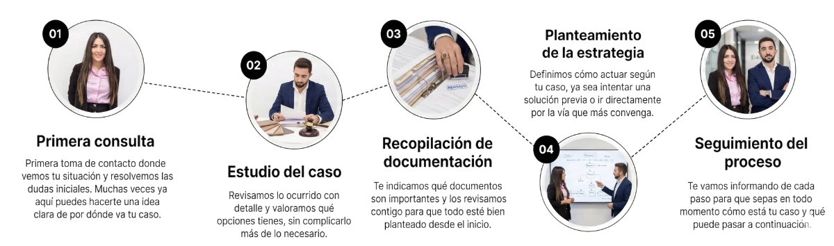 Proceso de trabajo casos laborales